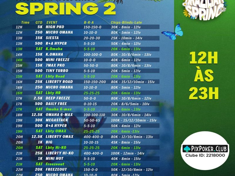Torneios PPPoker 23/09/22